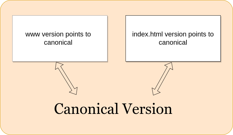 All URLs point towards Canonical