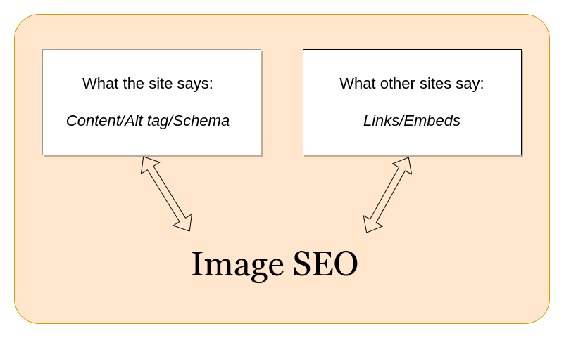 Image SEO